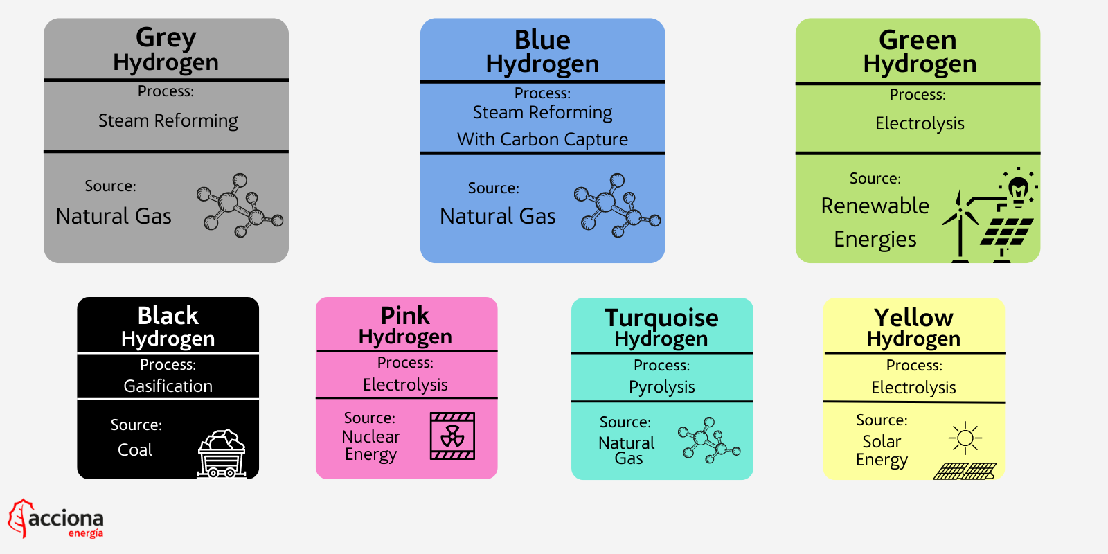 Colours Of Hydrogen and meaning