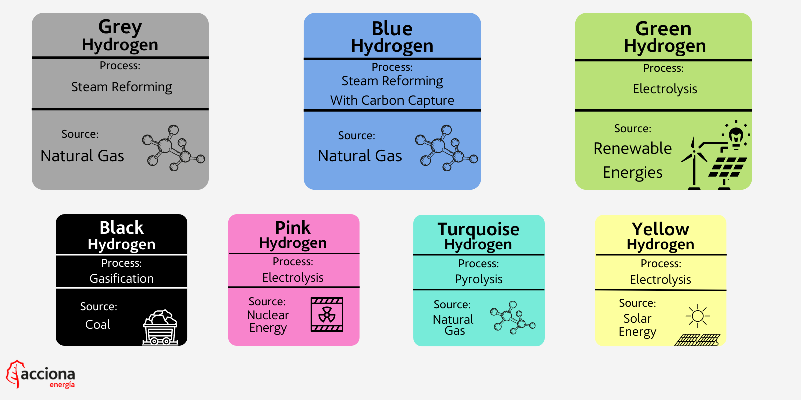 Hydrogen blue outlet